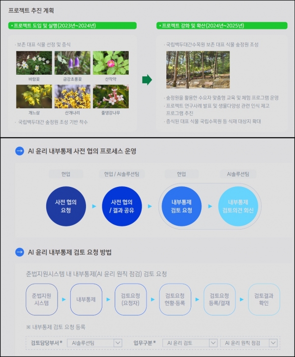 자료=신한카드 '2023 ESG 경영 하이라이트' 보고서 일부.